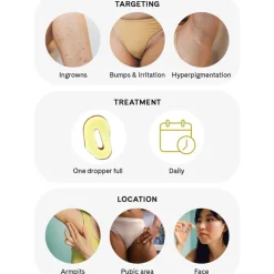 New Fur Ingrown Concentrate